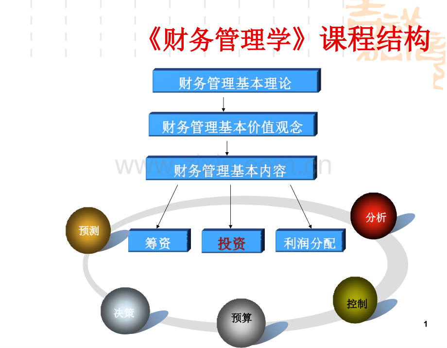 流动资产管理PPT文档.ppt_第1页