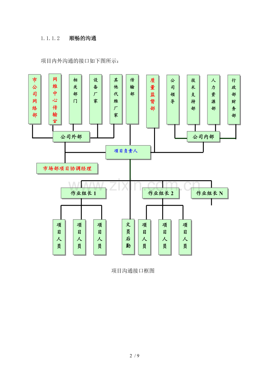 合作协调能力.doc_第2页