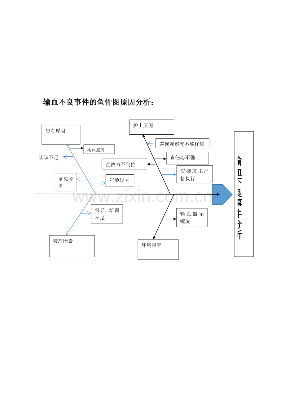 输血的不良分析.doc_第2页