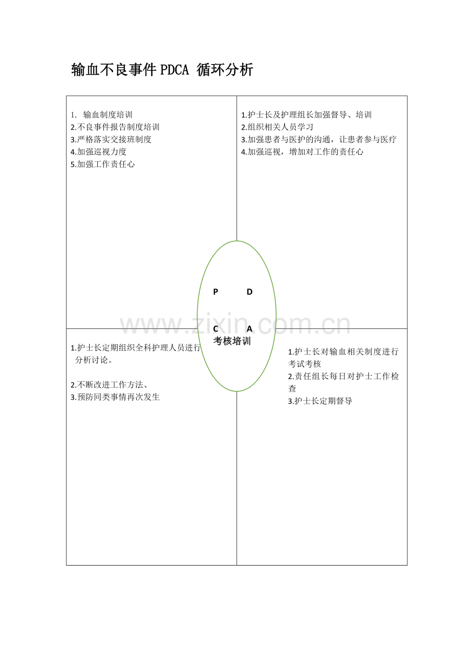 输血的不良分析.doc_第3页