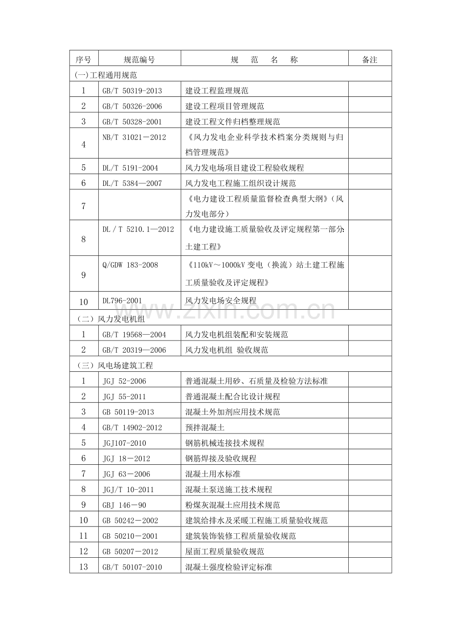 风电场现行规范清单.doc_第1页