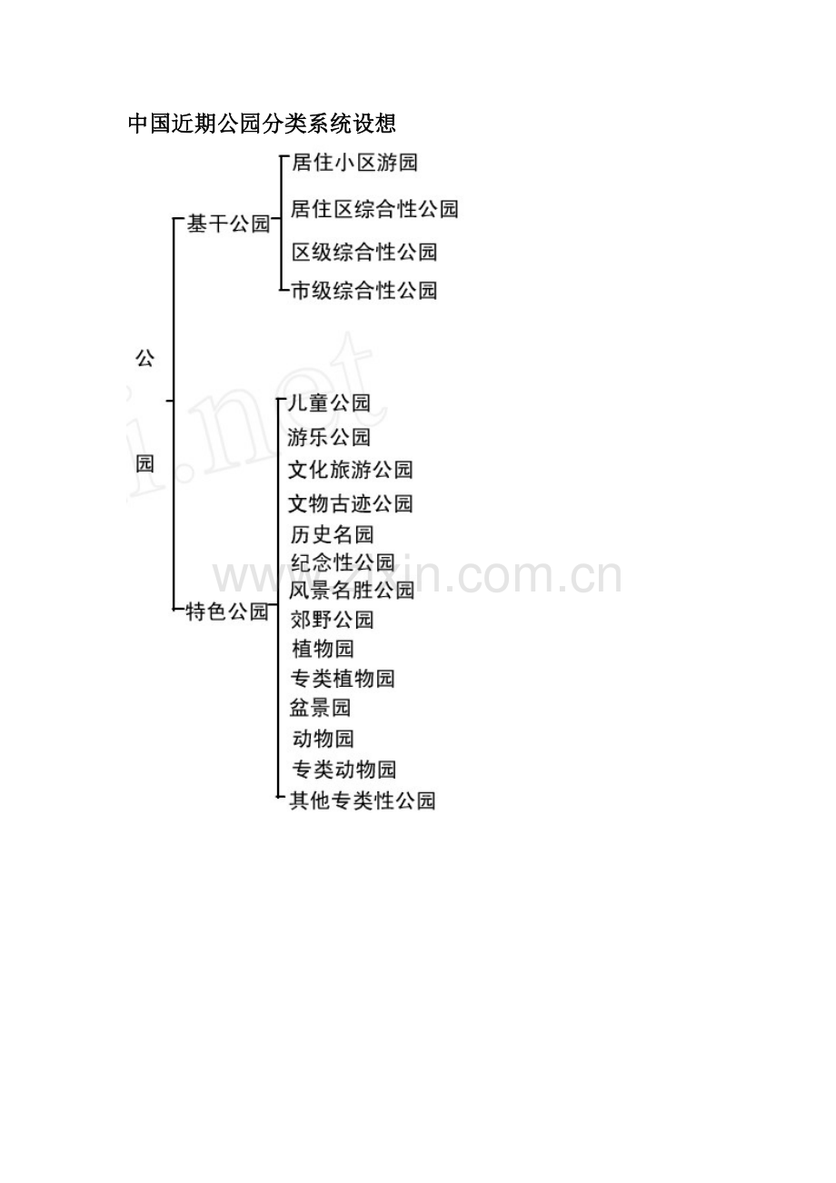 公园的分类.doc_第2页