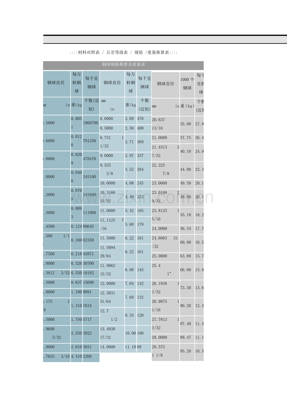 钢球规格换算及重量表.doc_第1页