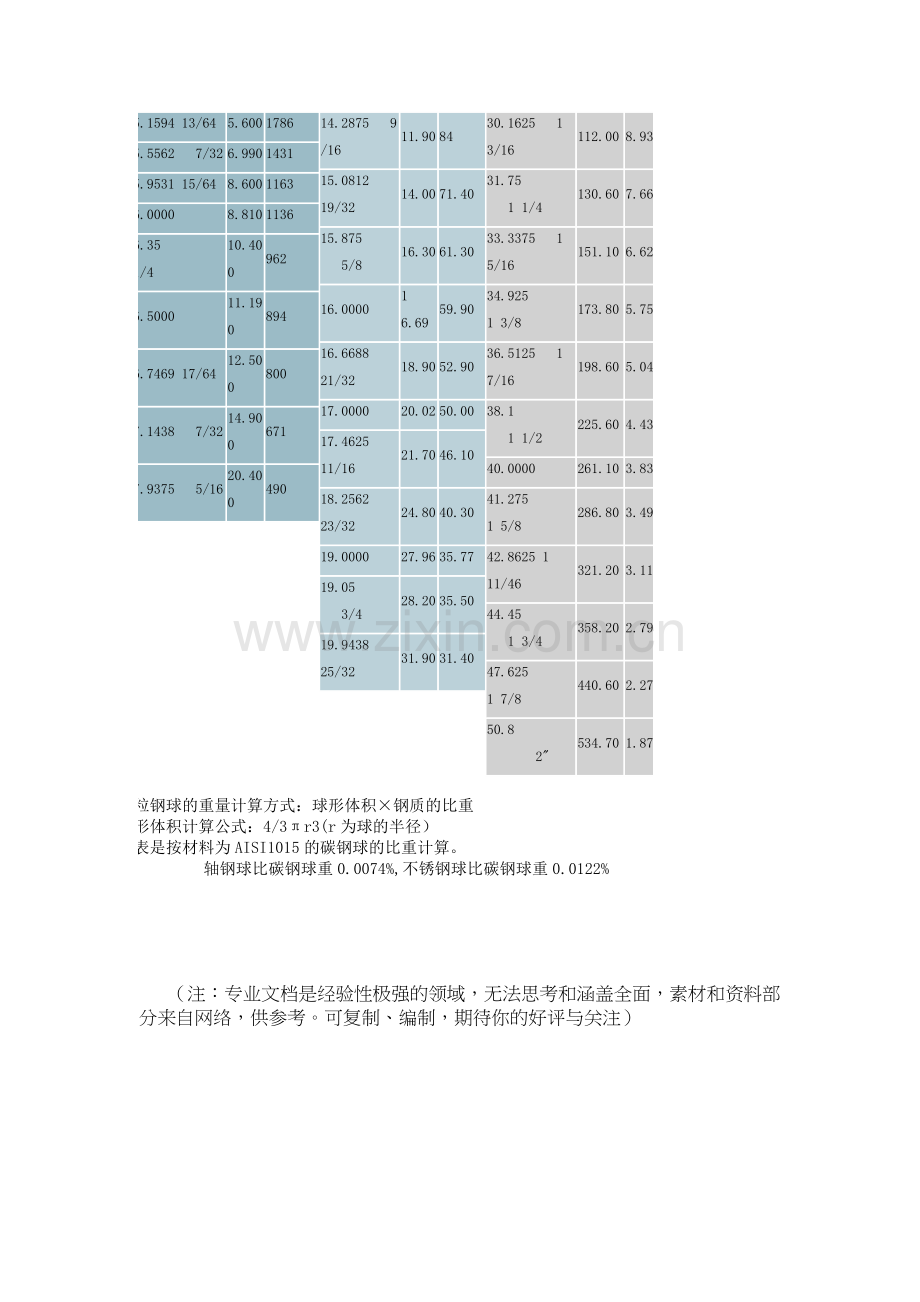 钢球规格换算及重量表.doc_第3页