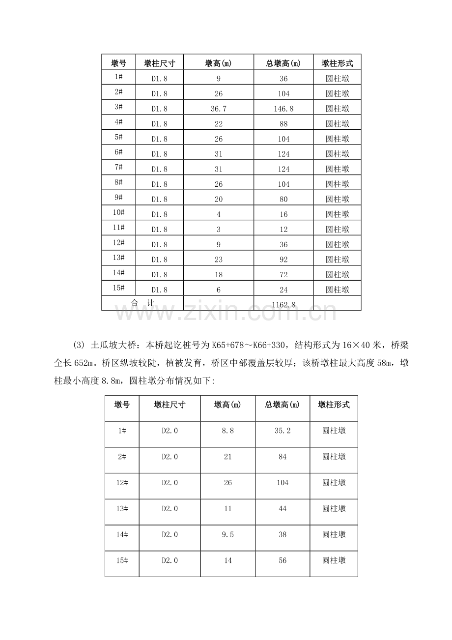 圆柱墩专项施工技术方案.doc_第3页