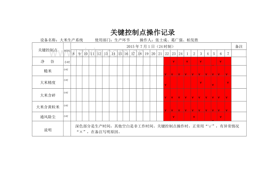 大米加工关键工序质量控制点规程完整.doc_第2页