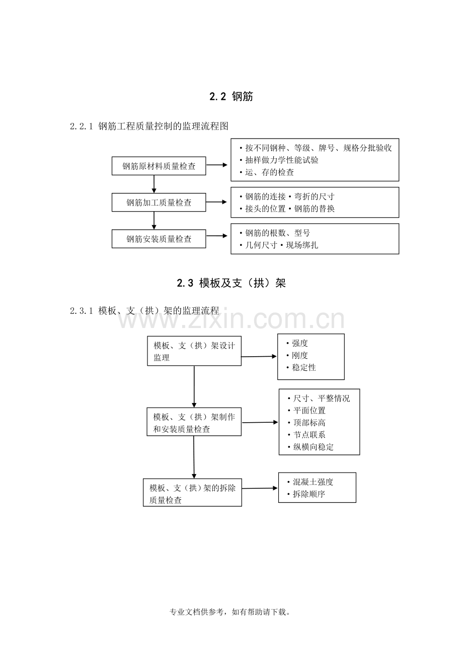 铁路工程监理工作流程.doc_第3页