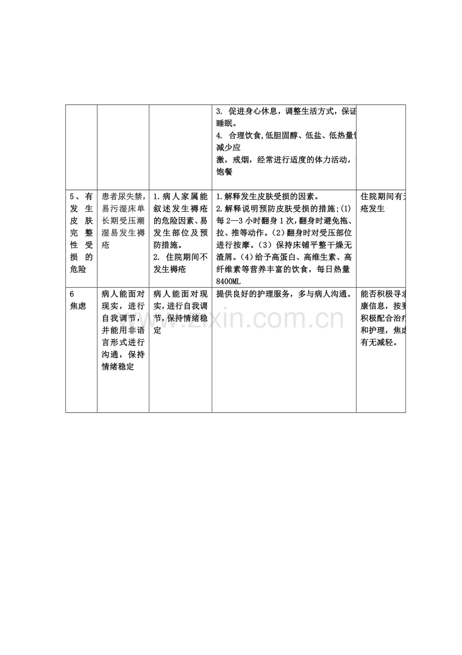 糖尿病酮症的护理计划.doc_第2页