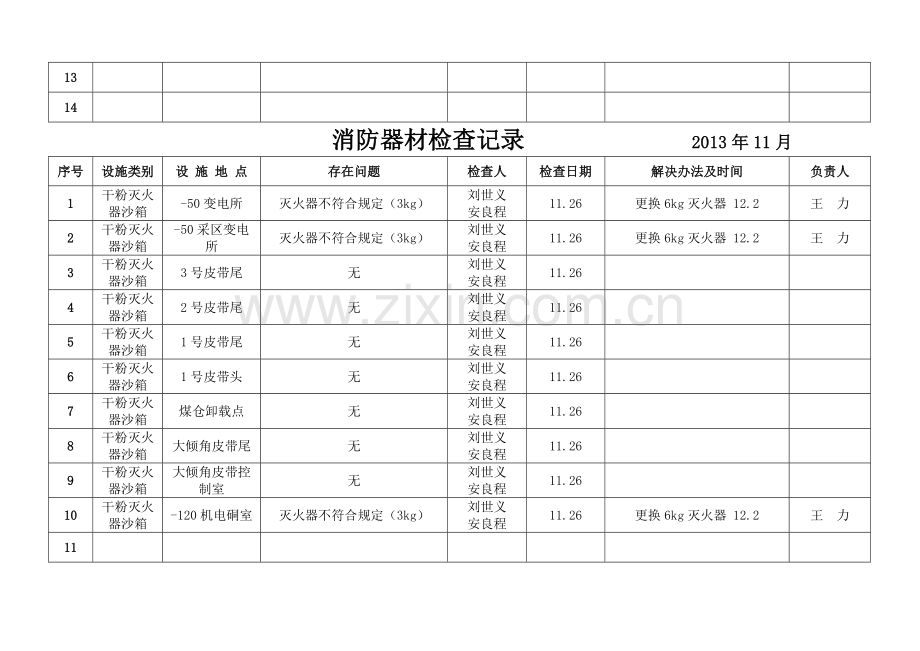 消防器材检查记录.doc_第3页