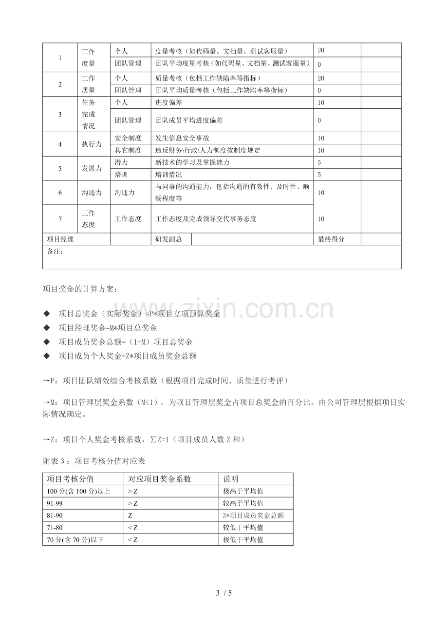 软件开发项目奖励制度.doc_第3页