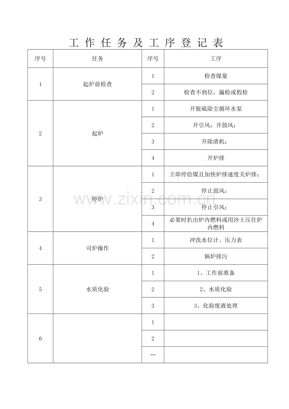 锅炉房危险源辨识及风险评估登记表.doc_第2页