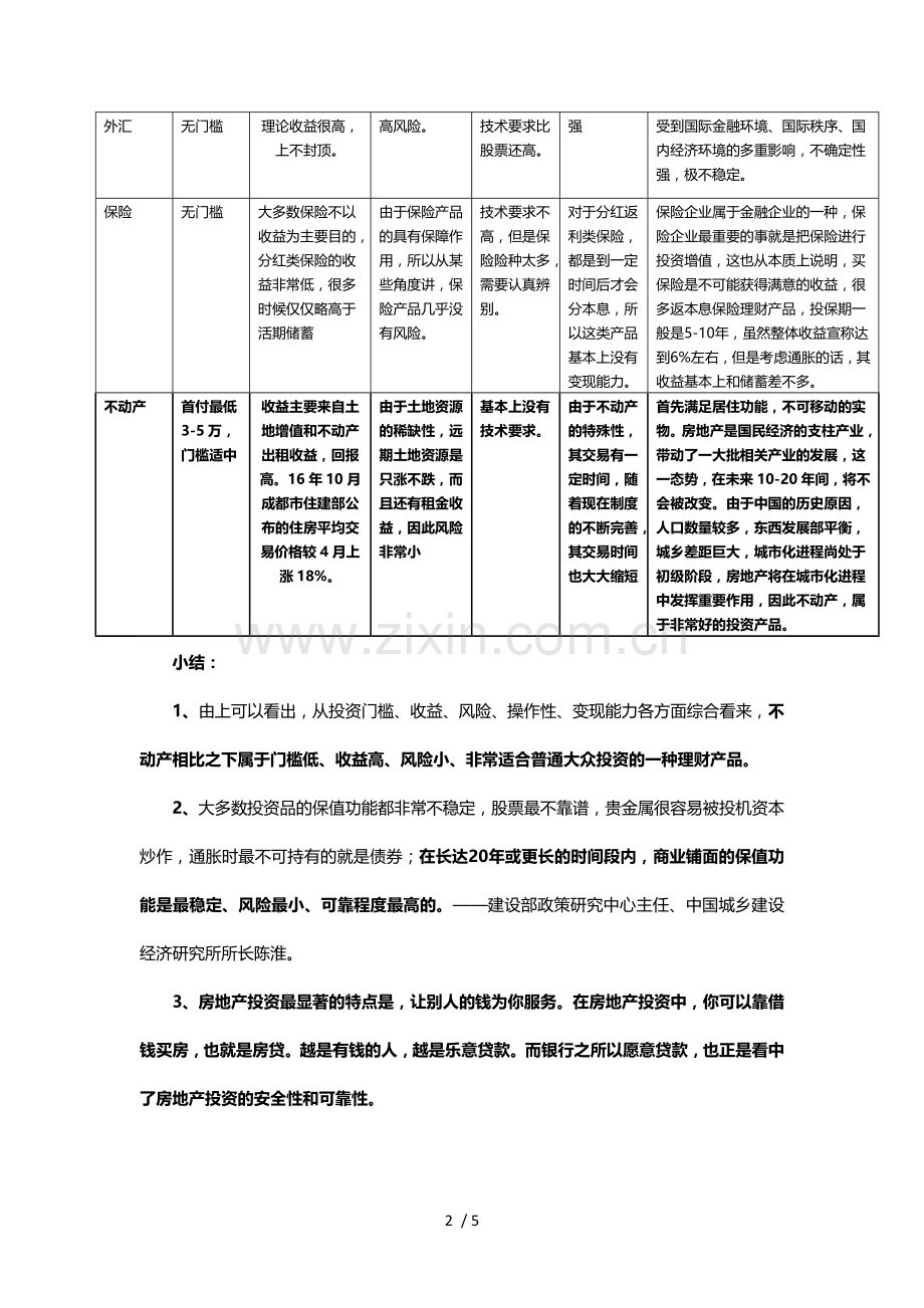 投资房产是保值增值最佳手段的说辞.doc_第2页