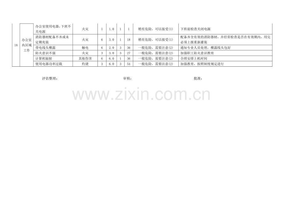 危险、有害因素分析(LEC)表.doc_第2页