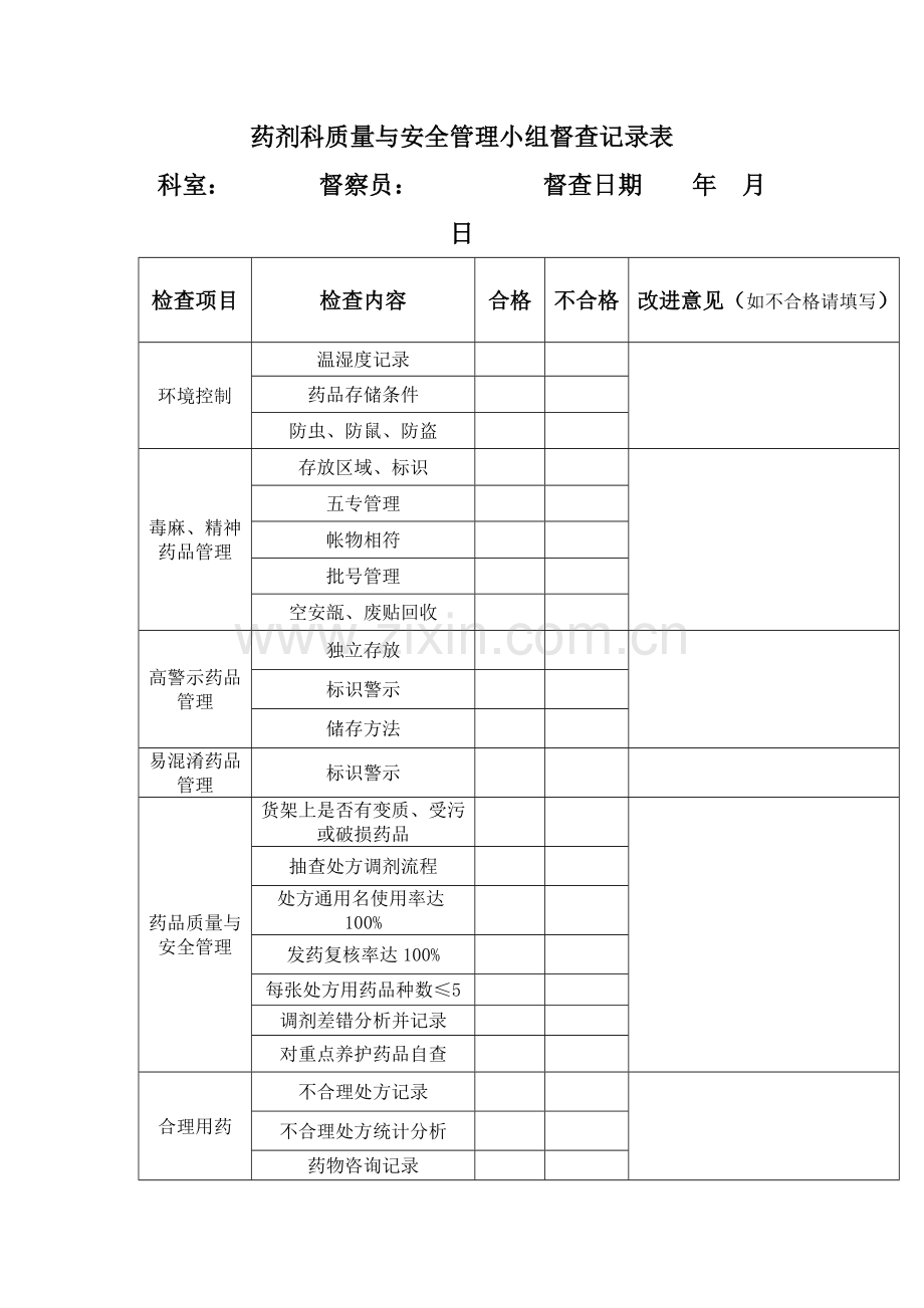 药剂科督查表.doc_第1页