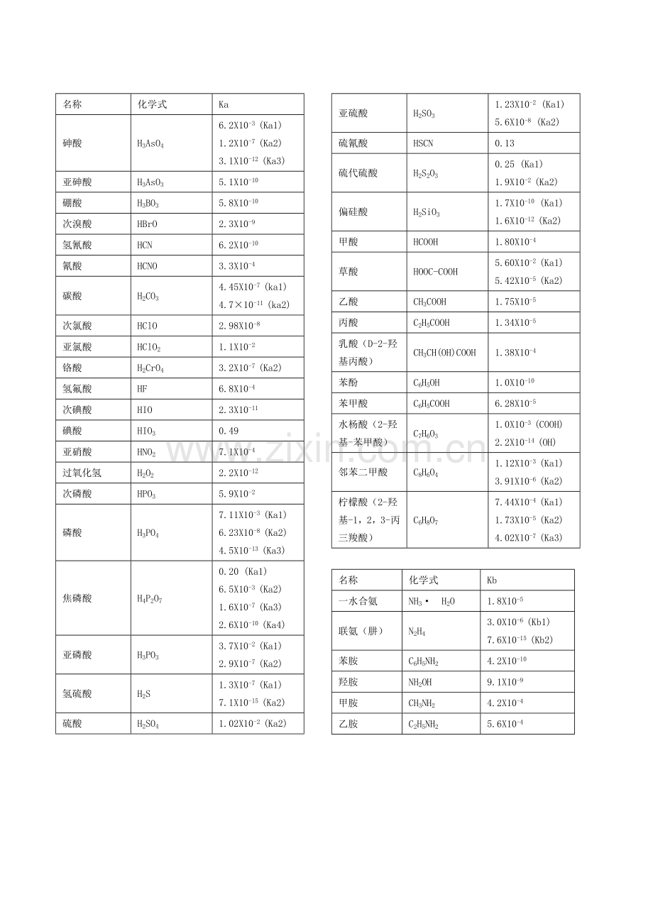 常见弱酸弱碱的电离平衡常数.doc_第1页