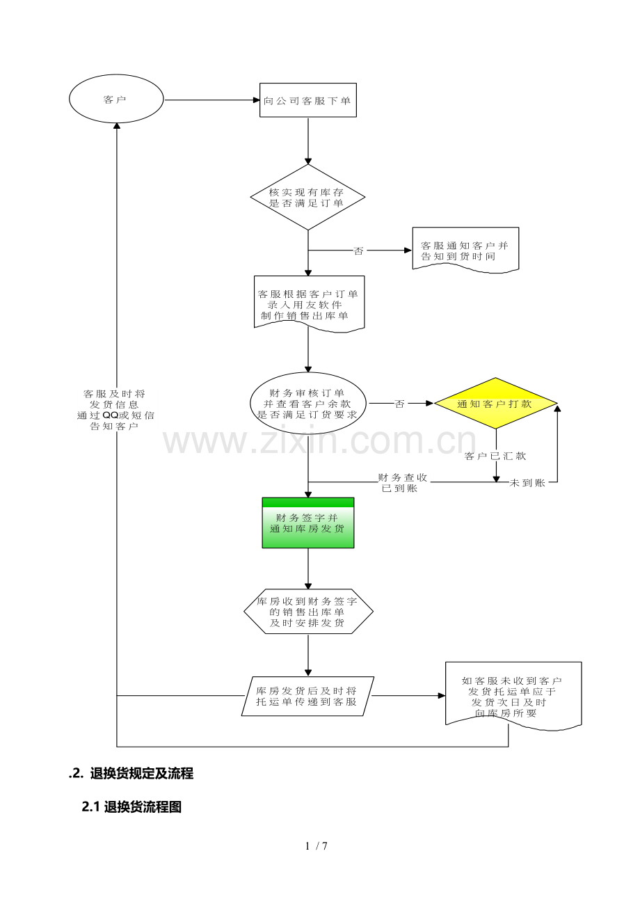 发货、退换货制度及流程.doc_第2页