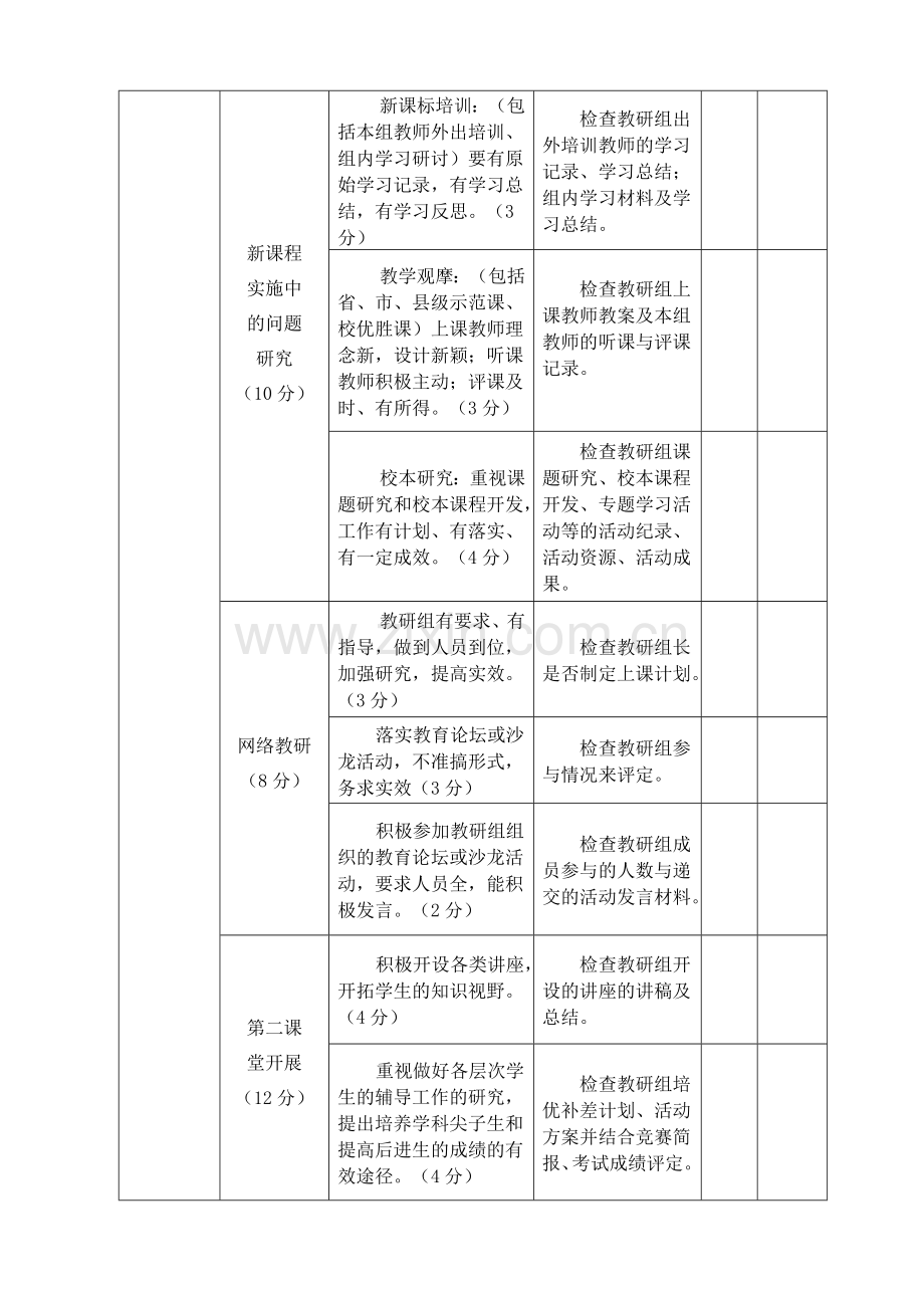 先进教研组评比实施细则.doc_第2页