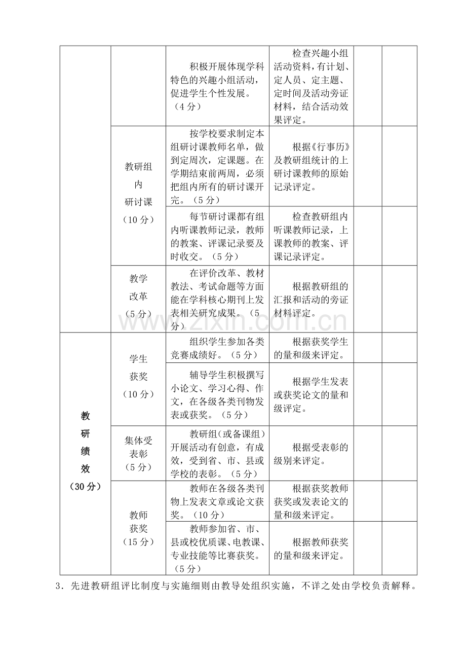 先进教研组评比实施细则.doc_第3页