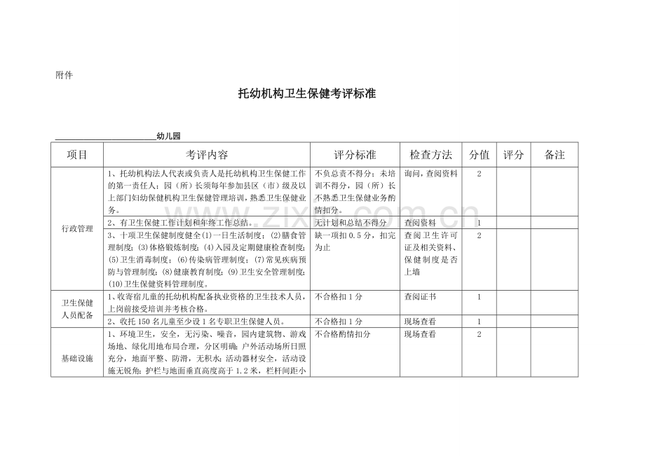 托幼机构卫生保健考评标准.doc_第1页