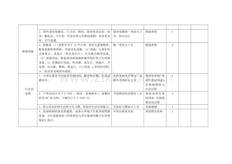 托幼机构卫生保健考评标准.doc_第3页