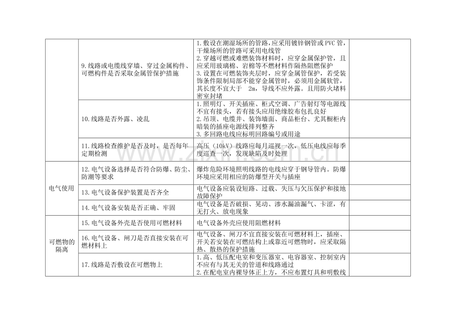 电气火灾防范单位自查表.doc_第2页