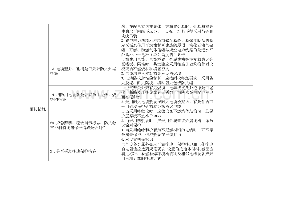 电气火灾防范单位自查表.doc_第3页