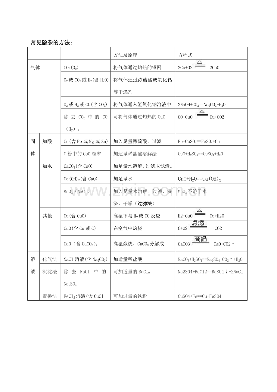 常见除杂的方法.doc_第1页