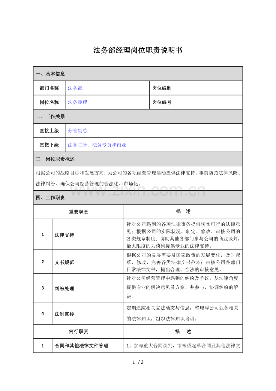 法务部经理岗位职责说明书(房地产行业).docx_第1页