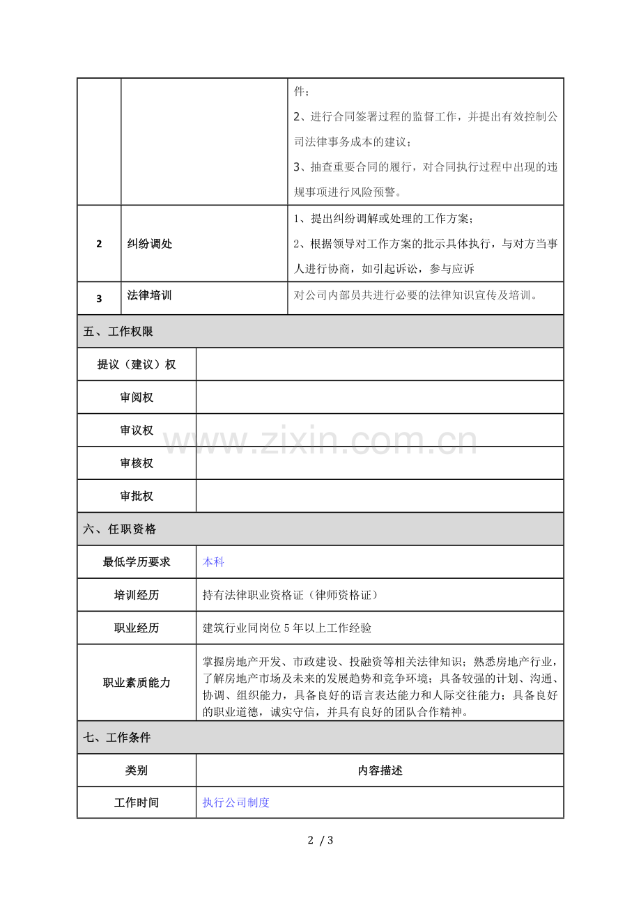 法务部经理岗位职责说明书(房地产行业).docx_第2页