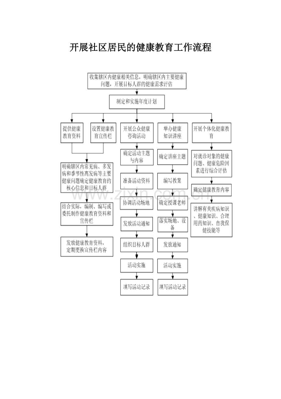 健康教育工作流程和要点.doc_第1页