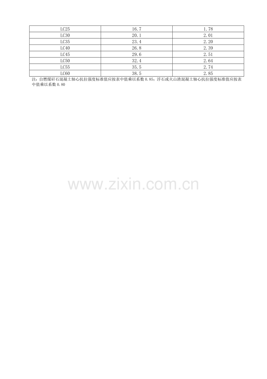 轻骨料混凝土配合比.doc_第2页