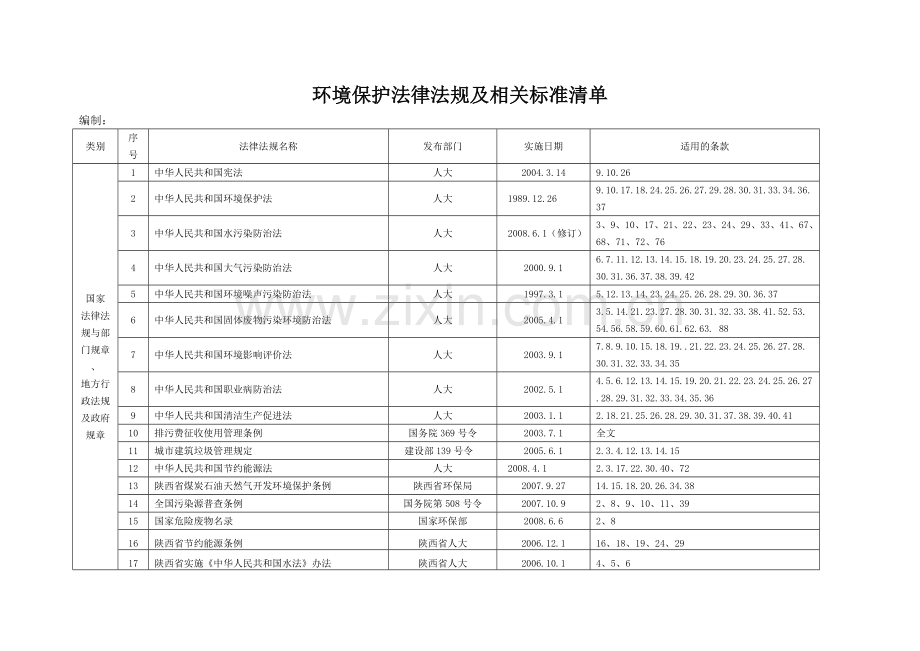 环境保护相关的法律法规清单.doc_第1页