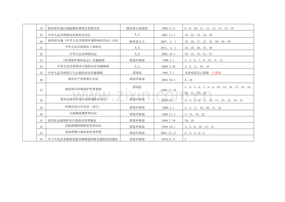 环境保护相关的法律法规清单.doc_第2页