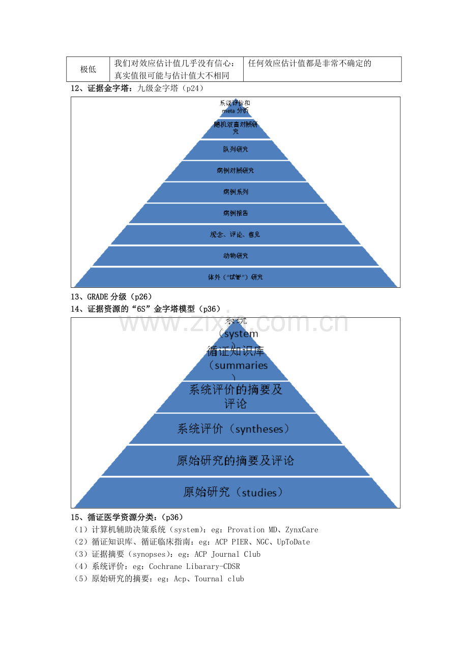 循证医学重点整理.doc_第2页