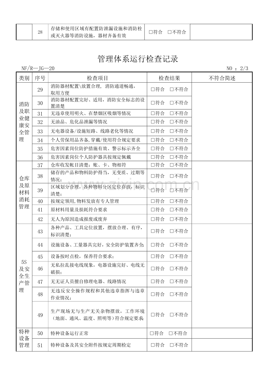 管理体系运行检查记录.doc_第2页