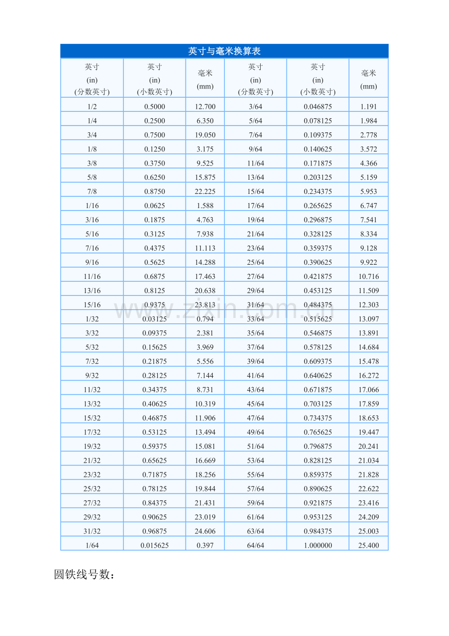 英寸与毫米换算表.doc_第1页