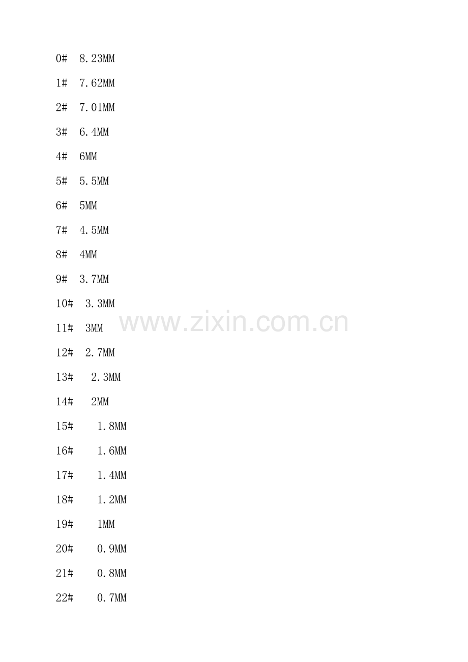 英寸与毫米换算表.doc_第2页