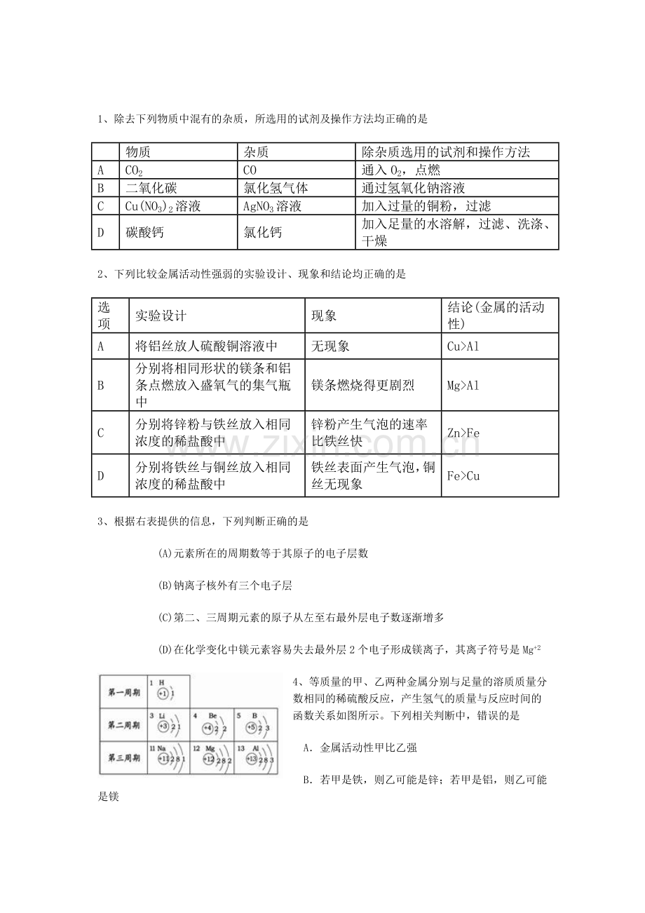 中考化学多选题吐血总结.doc_第1页