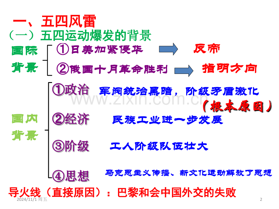 五四运动PPT参考课件.ppt_第2页