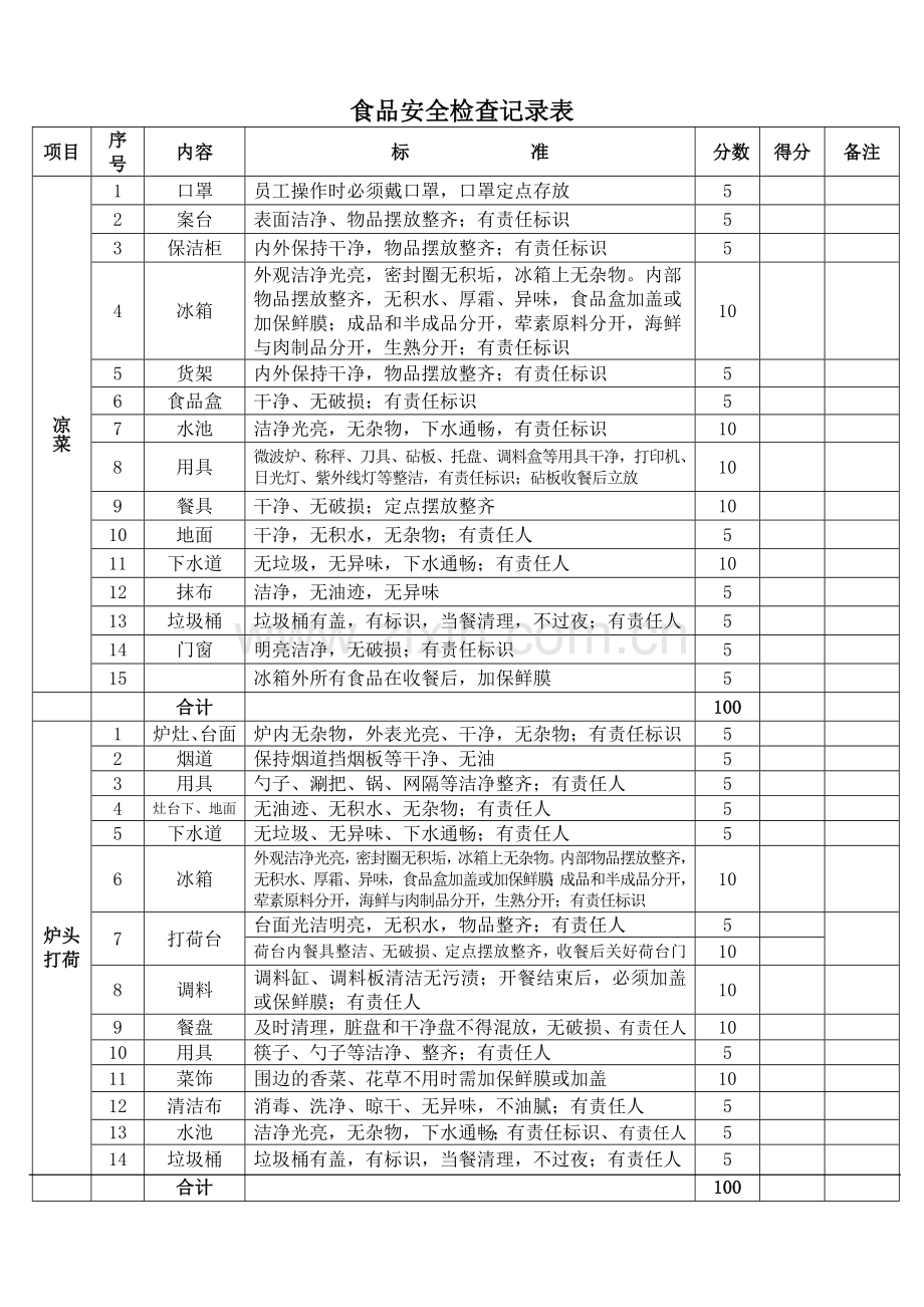 食品安全检查记录表分享.doc_第1页