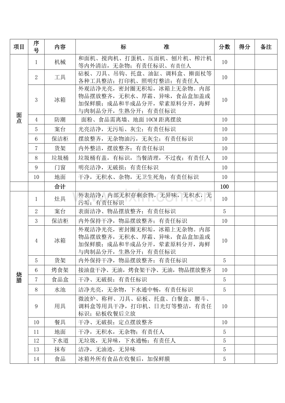 食品安全检查记录表分享.doc_第2页