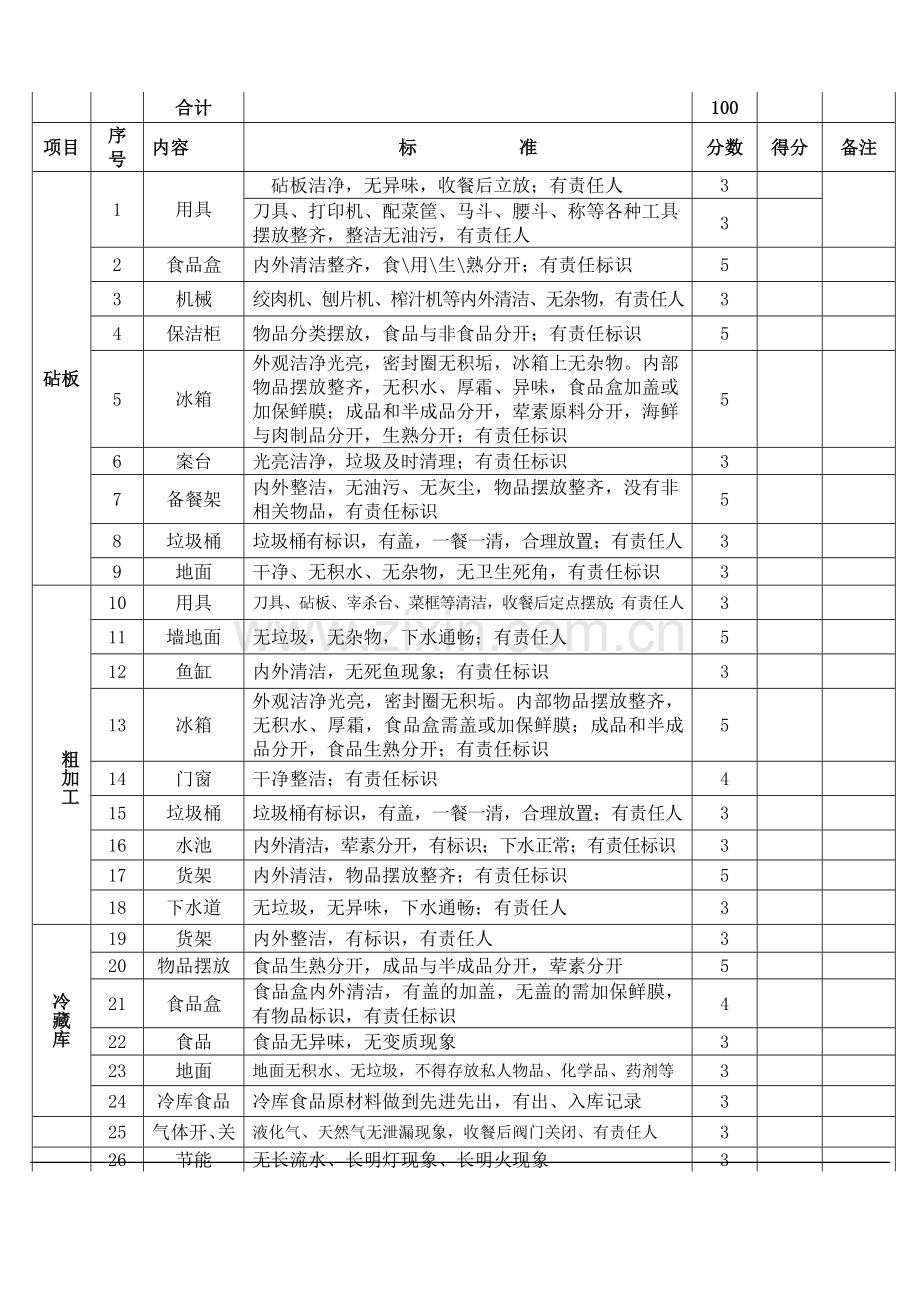 食品安全检查记录表分享.doc_第3页