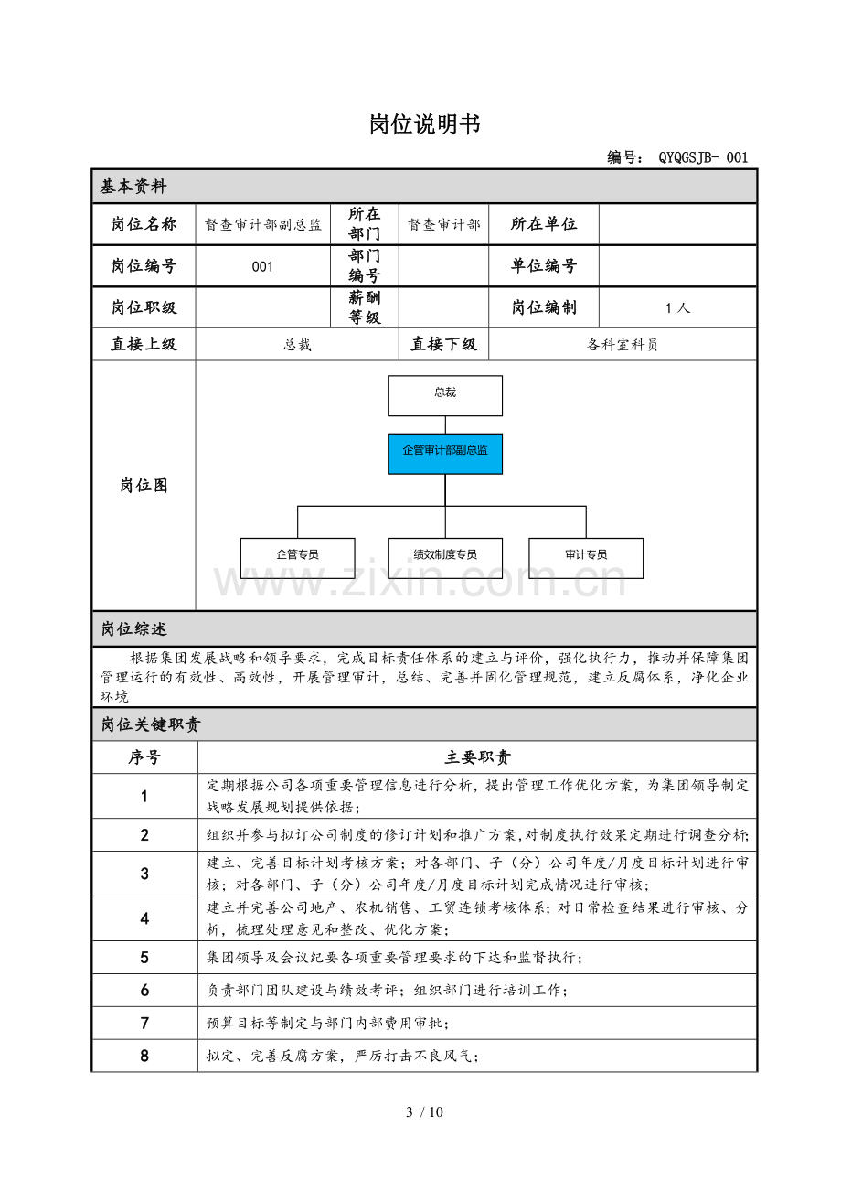 督查审计部职责及部门岗位说明书.docx_第3页