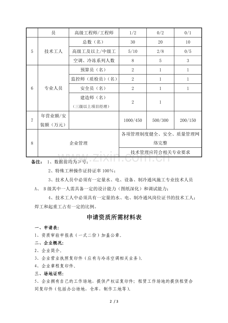 中央空调维修资质.docx_第2页