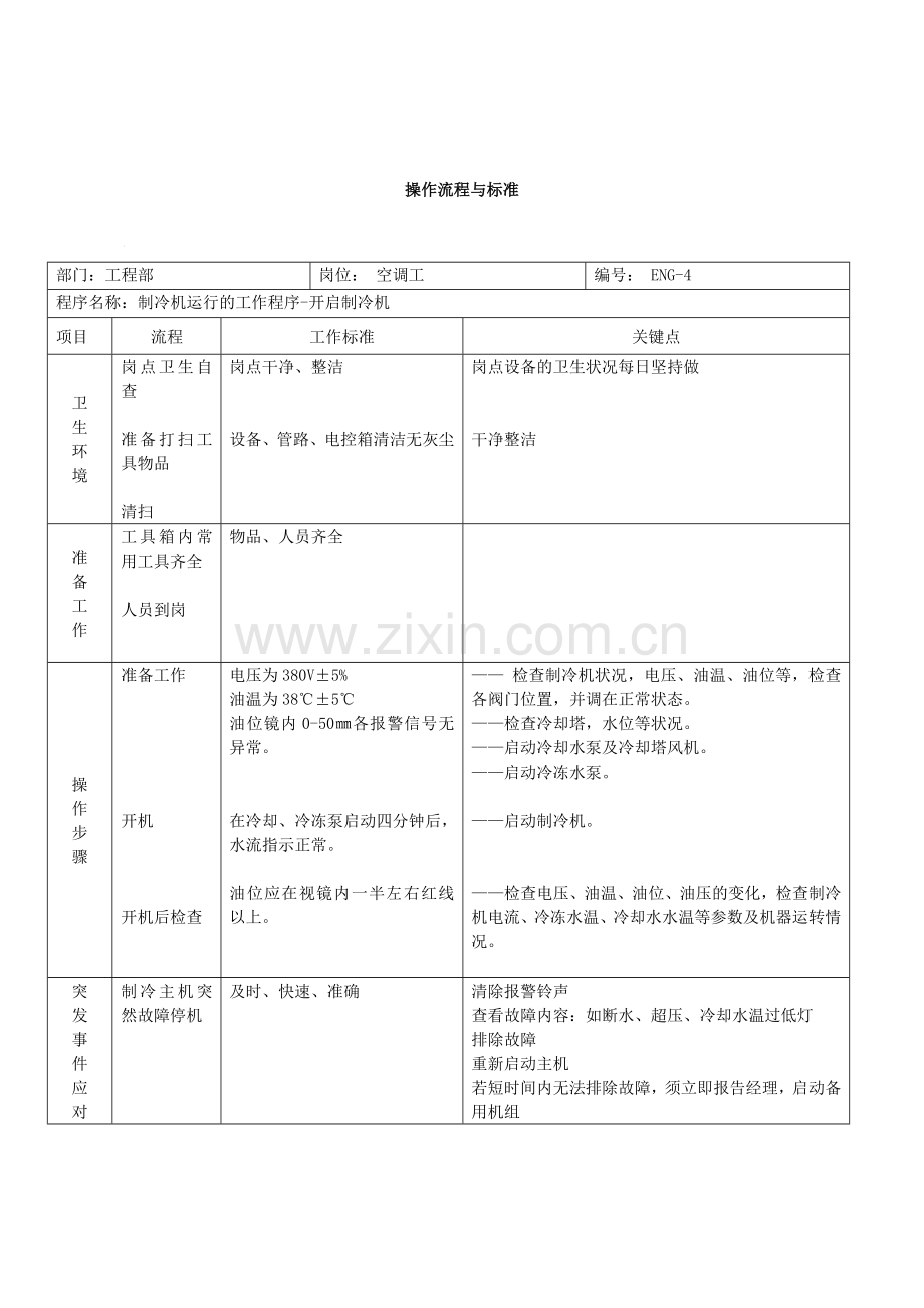 酒店工程部工作标准及流程1-44.doc_第3页