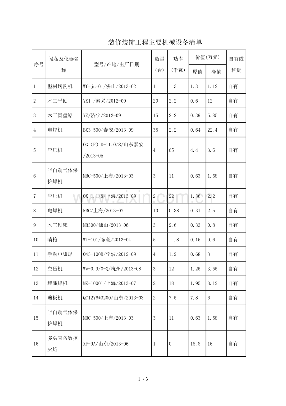 装修装饰工程主要机械设备清单.doc_第1页