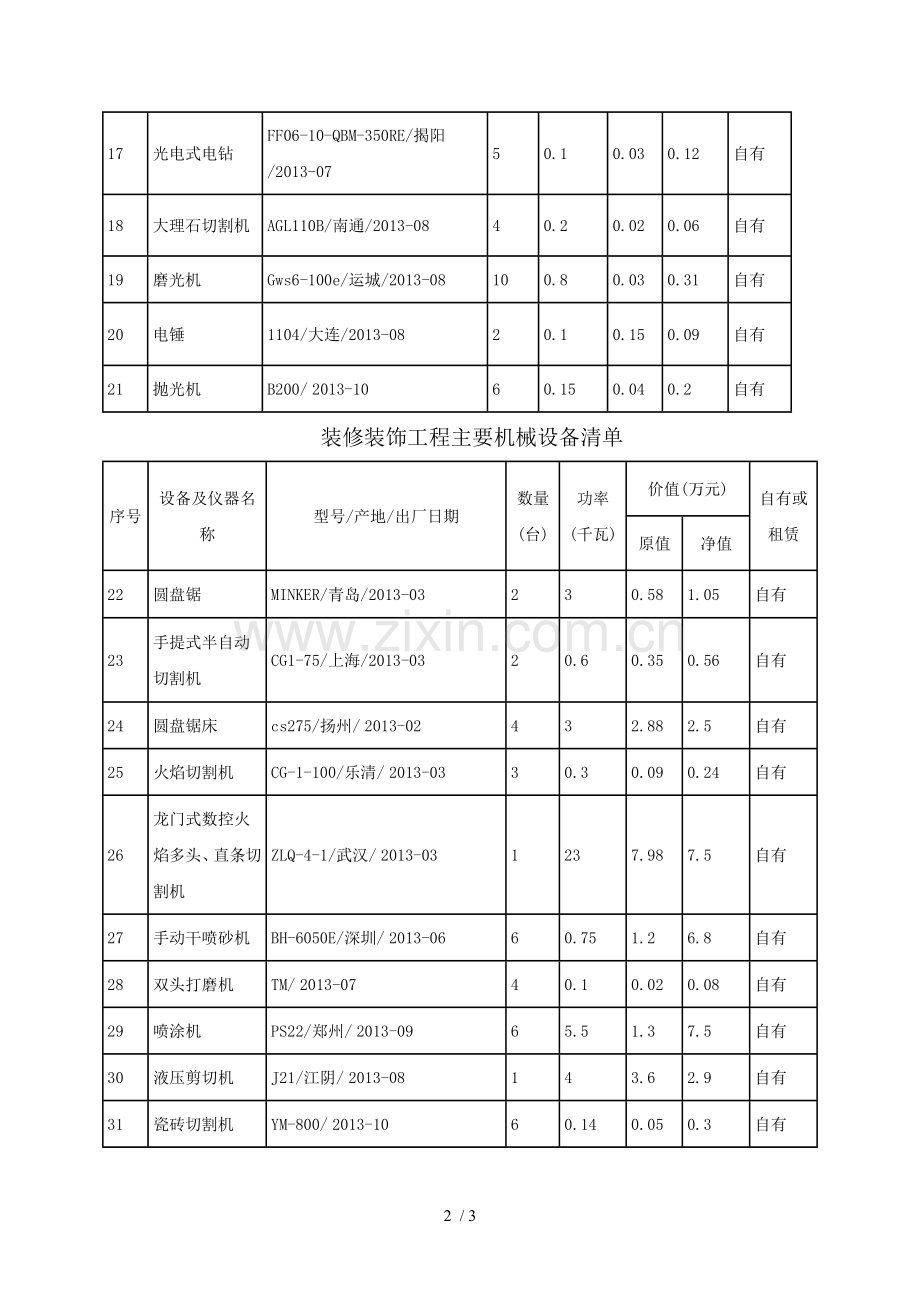 装修装饰工程主要机械设备清单.doc_第2页