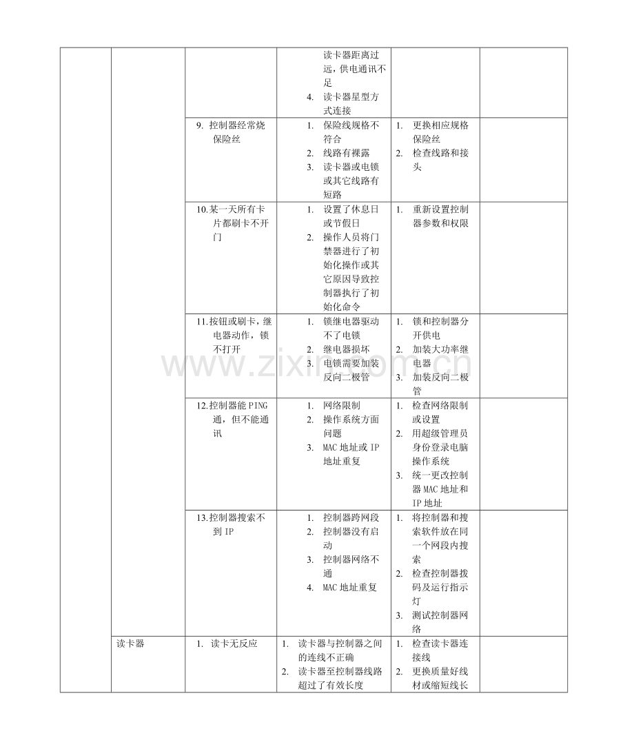 一卡通系统常见故障及处理办法(硬件部分).doc_第2页