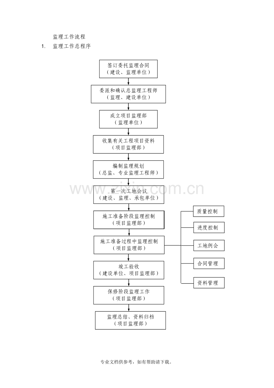 监理工作流程.doc_第1页