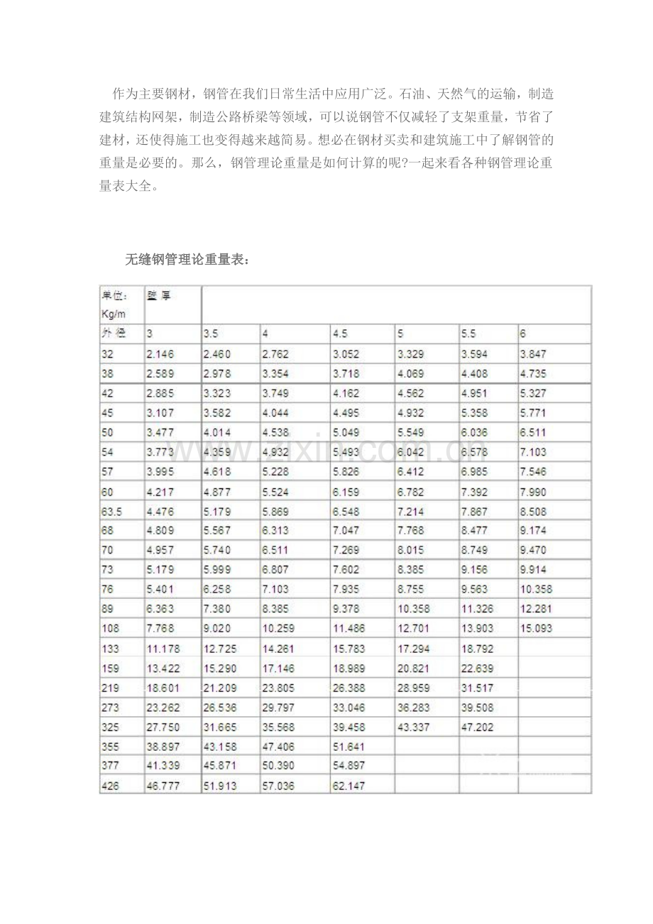 常见碳素钢管换算.doc_第1页